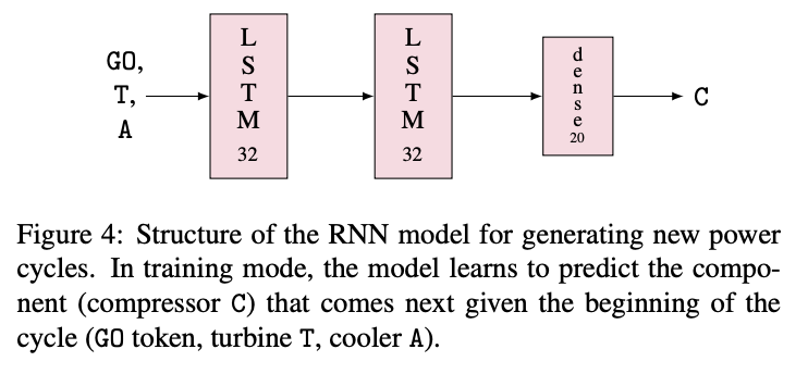 SCO2 2019 Paper Overview